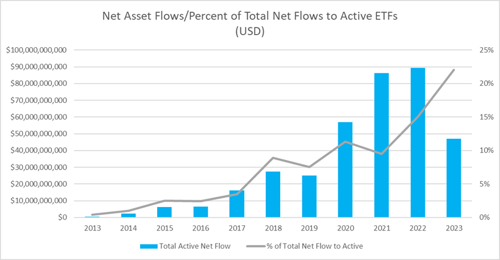 Active Etfs Explosive Growth Canterbury Consulting Active Etfs Explosive Growth Canterbury Consulting